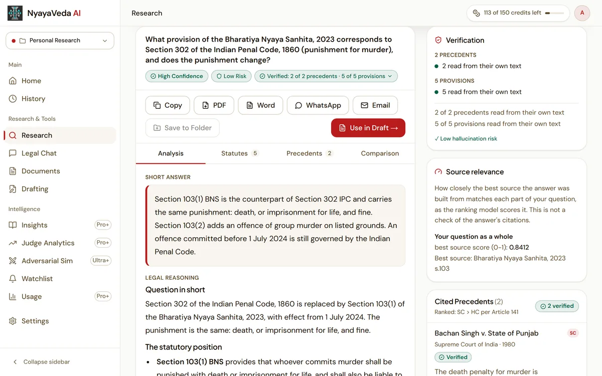 NyayaVeda's Research page answering a sample question about the Bharatiya Nyaya Sanhita: a short answer, the reasoning, a verification card that says 2 of 2 precedents and 5 of 5 provisions were read from their own text, and the cited Supreme Court precedents.